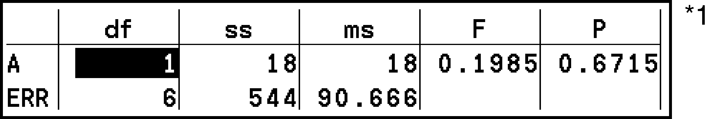 CY875_Statistics_Test Results Tab_1